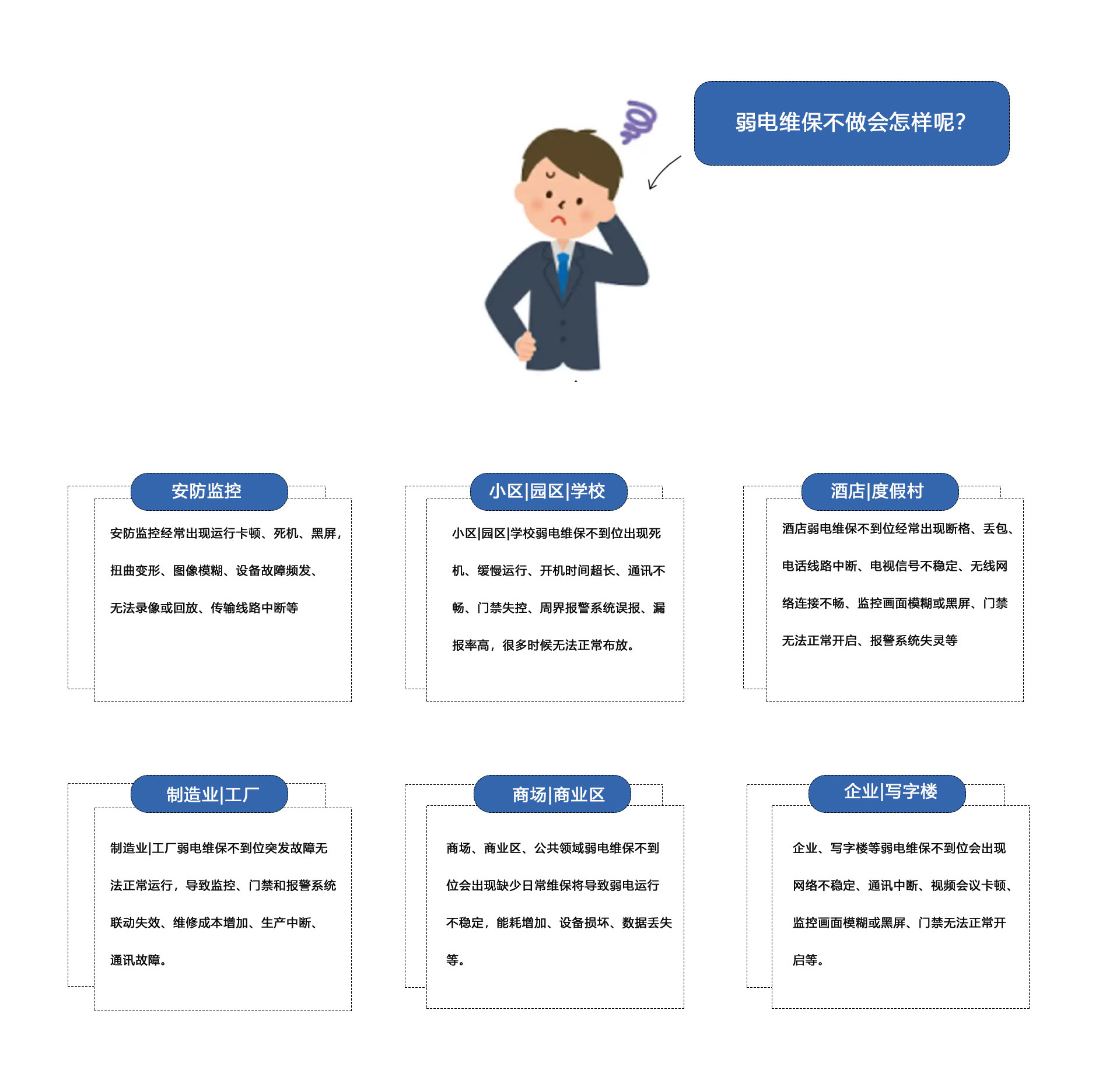 弱電維保不做會(huì)怎樣呢？①安防監(jiān)控維保：安防監(jiān)控經(jīng)常出現(xiàn)運(yùn)行卡頓、死機(jī)、黑屏
扭曲變形、圖像模糊、設(shè)備故障頻發(fā)、無(wú)法錄像或回放、傳輸線路中斷等。②小區(qū)|園區(qū)|學(xué)校弱電維保不到位出現(xiàn)死機(jī)、緩慢運(yùn)行、開(kāi)機(jī)時(shí)間超長(zhǎng)、通訊不暢、門(mén)禁失控、周界報(bào)警系統(tǒng)誤報(bào)、報(bào)率高，很多時(shí)候無(wú)法正常布放。③酒店|度假村弱電維保不到位經(jīng)常出現(xiàn)斷格、丟包、電話線路中斷、電視信號(hào)不穩(wěn)定、無(wú)線網(wǎng)絡(luò)連接不暢、監(jiān)控畫(huà)面模糊或黑屏、門(mén)禁無(wú)法正常開(kāi)啟、報(bào)警系統(tǒng)失靈等。④制造業(yè)|工廠弱電維保不到位突發(fā)故障無(wú)法正常運(yùn)行，導(dǎo)致監(jiān)控、門(mén)禁和報(bào)警系統(tǒng)聯(lián)動(dòng)失效、維修成本增加、生產(chǎn)中斷、通訊故障。⑤商場(chǎng)、商業(yè)區(qū)、公共領(lǐng)域弱電維保不到位會(huì)出現(xiàn)缺少日常維保將導(dǎo)致弱電運(yùn)行不穩(wěn)定，能耗增加、設(shè)備損壞、數(shù)據(jù)丟失等。⑥企業(yè)、寫(xiě)字樓等弱電維保不到位會(huì)出現(xiàn)網(wǎng)絡(luò)不穩(wěn)定、通訊中斷、視頻會(huì)議卡頓監(jiān)控畫(huà)面模糊或黑屏、門(mén)禁無(wú)法正常開(kāi)啟等。