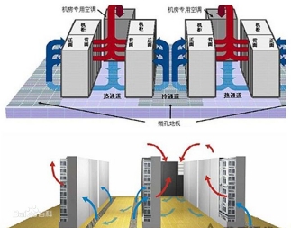 機(jī)房空調(diào)系統(tǒng)、機(jī)房溫控系統(tǒng)、數(shù)據(jù)中心冷卻系統(tǒng)、機(jī)房環(huán)境控制系統(tǒng)