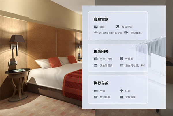 智能酒店客房控制系統(tǒng)、酒店智能管理系統(tǒng)、酒店客房控制系統(tǒng)